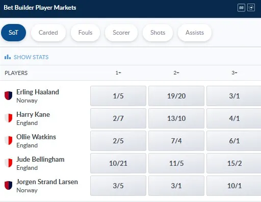 Screenshot of Coral bet builder player markets, SOT tab, World Cup match England vs Norway
